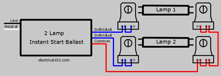 2 Lamp Instant Start Ballast Wiring Diagram using Non-Shunted Lampholders