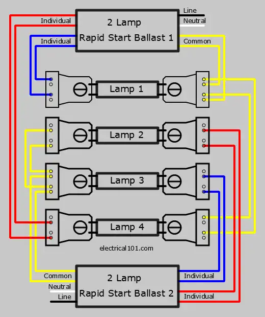 Two Rapid Start Ballasts 4 Lamps