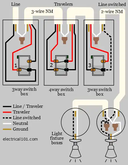 4-way Decora Switch Wiring Diagram NM