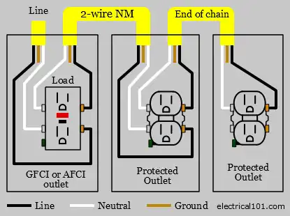 GFCI and AFCI Load Wiring Diagram
