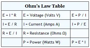 Ohms Law Table