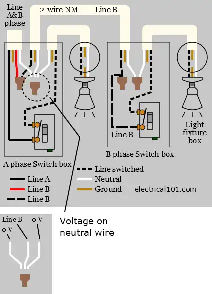 Open Neutral multiwire circuit 2