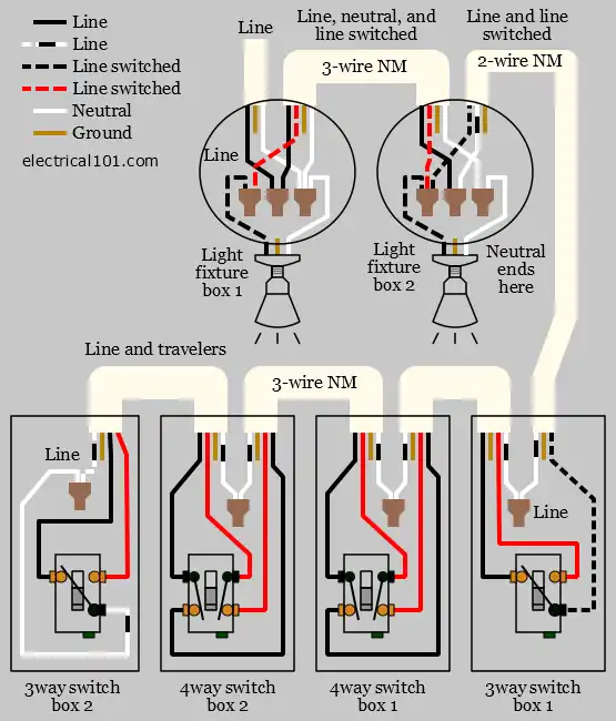 Alternate 4-way Switch Wiring Diagram