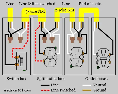 Split Receptacle Wiring Diagram