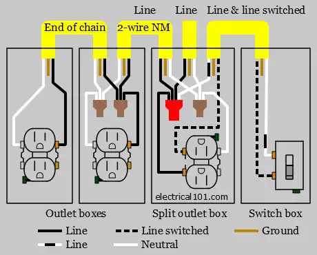 Alternate Split Receptacle Wiring Diagram