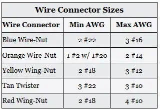 Wire Connector Sizes Table