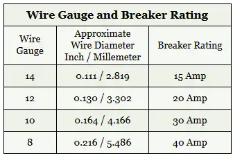Wire Gauge and Breaker Rating Table