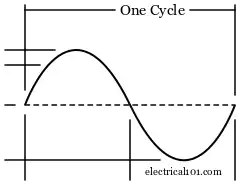 120V Sine Wave