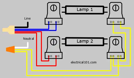 How to Install LED Tubes