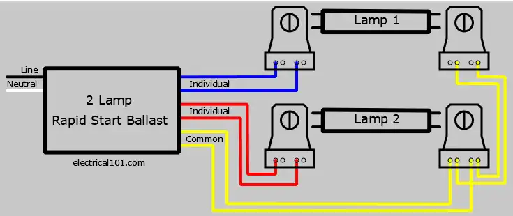 Rapid Start Ballast Tombstone