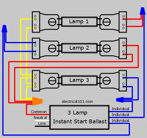 4 lamp ballast to cheap 3 lamp fixture