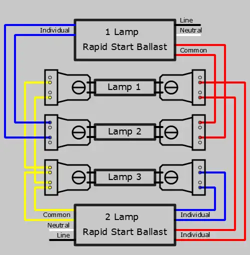 Ballast Tombstone Wiring 3 Lamps