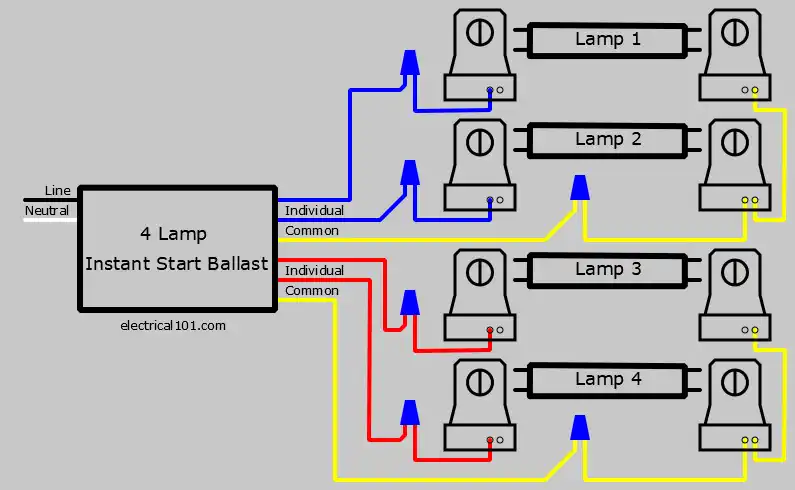 4 lamp ballast to cheap 3 lamp fixture