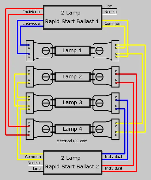 Rapid Start Ballast Tombstone