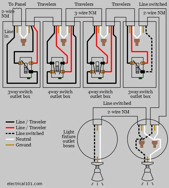 Árbol genealógico letal desesperación 4-way Switch Wiring - Electrical 101