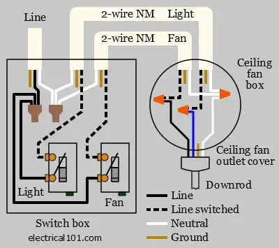 Ceiling Fan Switch Wiring Electrical 101