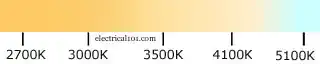 Color Temperature Chart