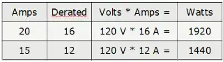 Derated Circuit Capacity Table