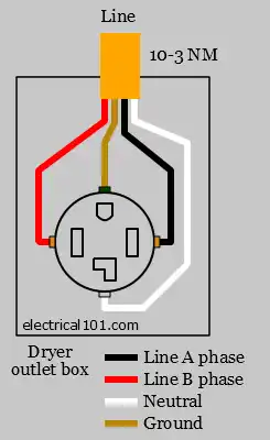Dryer Receptacle Wiring Diagram