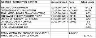 Electric Bill Example