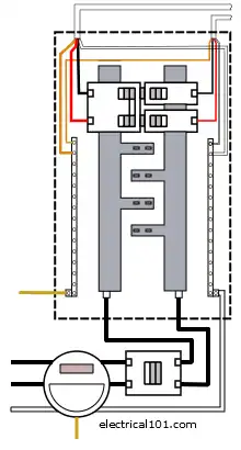 Electrical Panel Diagram