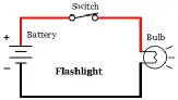 Direct current (DC) Diagram thumb