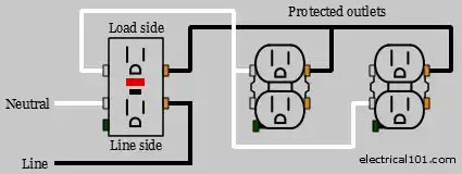 GFCI and AFCI Load Wiring