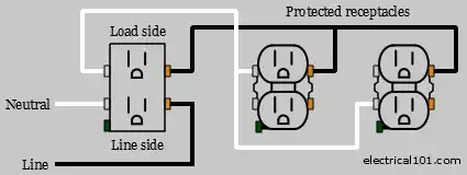Correct GFCI Wiring Diagram