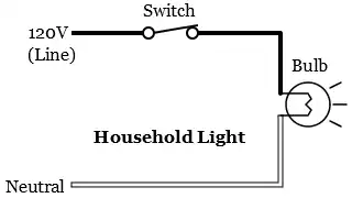 Alternating current (AC) Diagram