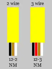 12 AWG NM rated for 20 amps