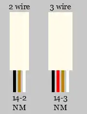 14 AWG NM rated for 15 amps