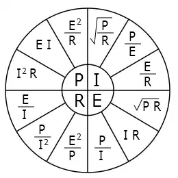 Expanded Ohm’s Law Chart