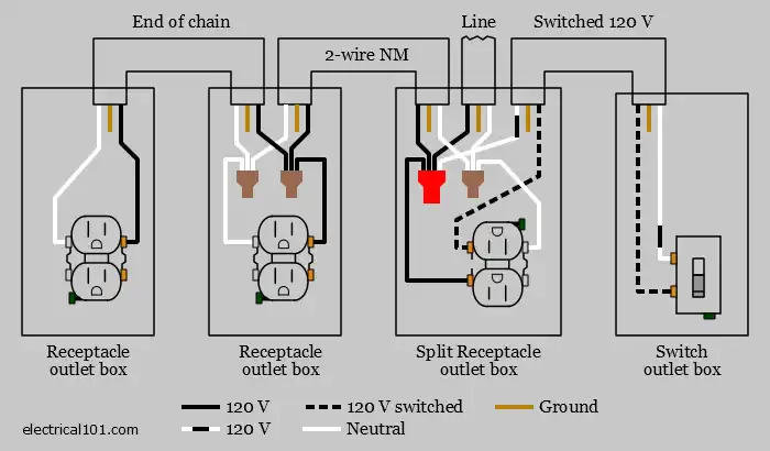 electrical outlet wiring with switch