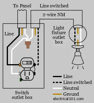 Wiring Receptacles and Switches